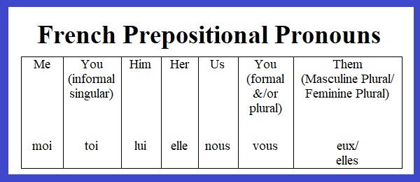 French Prepositional Pronouns Me - Moi/You (informal singular) - Toi/Him - Lui/Her - Elle/Us - Nous/You (formal &/or plural) - Vous/Them (Masculine/Feminine) - eux, elles