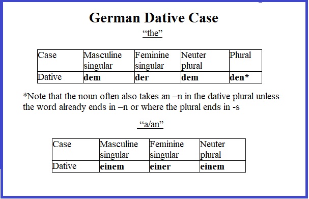 German dative case the a an